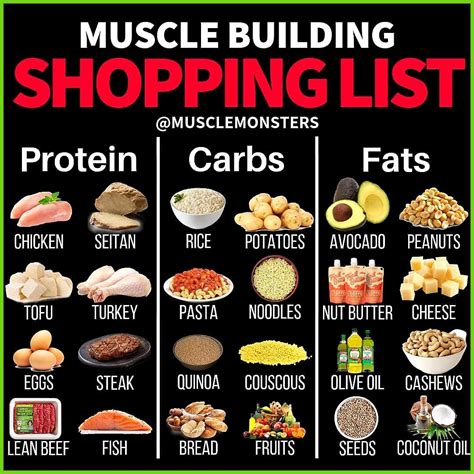 Lean Muscle Building Diet.